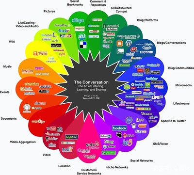 整合營銷傳播 為企業量身定制營銷方案的管理咨詢之道