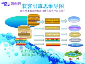 雙軌并進(jìn) 企業(yè)互聯(lián)網(wǎng)營(yíng)銷策劃與企業(yè)管理咨詢的融合路徑