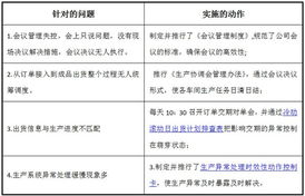 歐博企業(yè)管理咨詢公司 深耕制造業(yè)，賦能企業(yè)高效轉(zhuǎn)型與精準(zhǔn)營銷