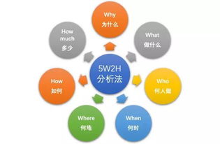 探索邊界，創造浪潮——“設計沖浪”第六期《通過設計思維方法開發產品》順利舉辦與旅游開發項目策劃咨詢回顧